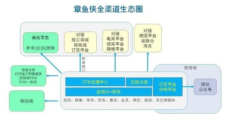 迎合时代变革 任我行企业管理软件的生存之道