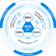 鼎捷软件 以“智能+”为引擎，驱动企业数字化转型与智慧管理升级