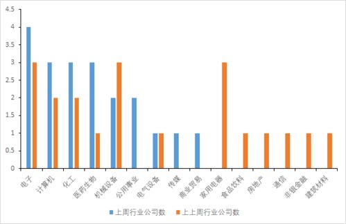 大宗商品价格波动影响有限，企业管理服务公司订单已覆盖至三季度
