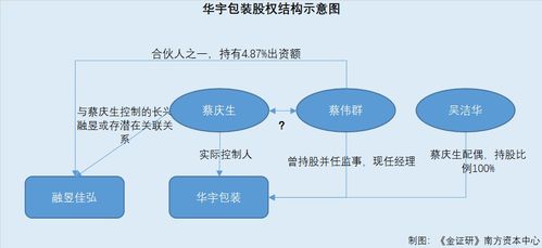 多浦乐私募股东隐蔽关系网浮出水面，企业否认与实控人原控制企业同业或面临质疑